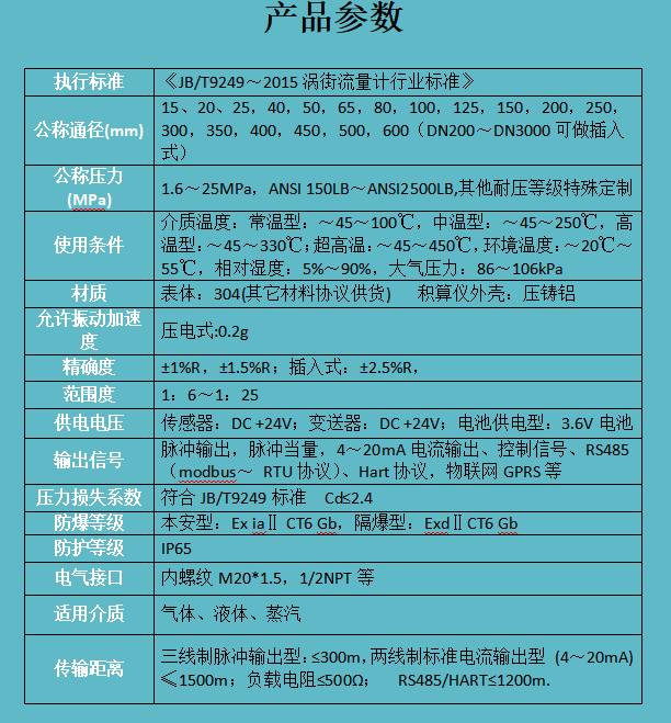 渦街流量計(jì)