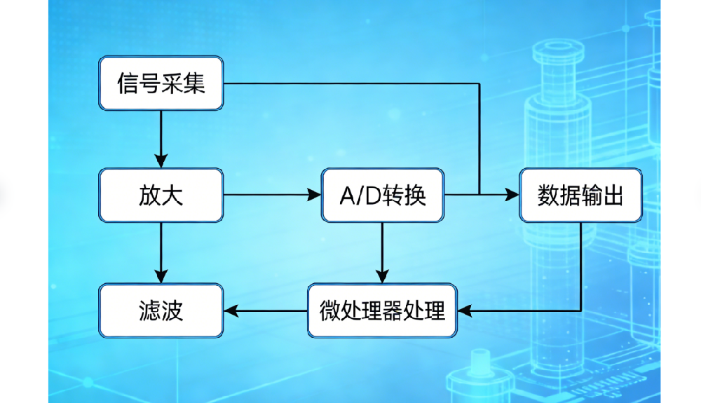 電磁流量計工作原理與核心技術(shù)拆解：從傳感器到信號處理