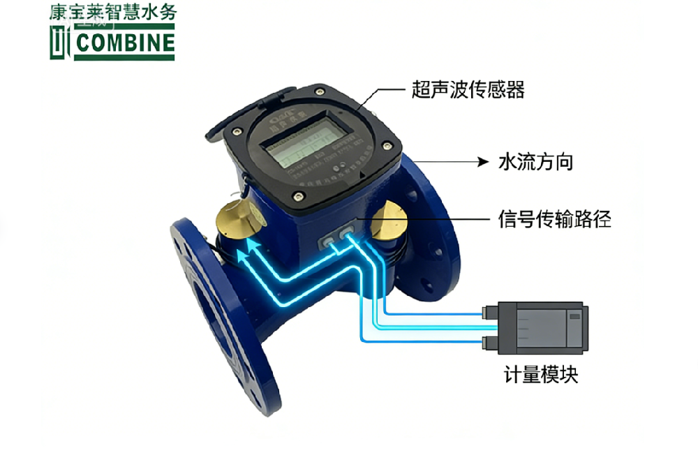 大口徑超聲波水表技術(shù)解析：原理、選型與市政應(yīng)用